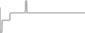 Oceanview Cruise Price History
