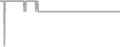 Balcony Cruise Price History