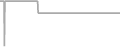 Oceanview Cruise Price History