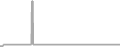 Suite Cruise Price History