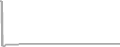 Suite Cruise Price History