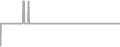 Oceanview Cruise Price History