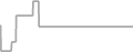 Interior Cruise Price History