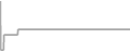 Suite Cruise Price History