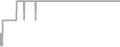 Balcony cabin price history