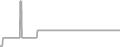 Suite Cruise Price History