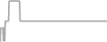 Oceanview Cruise Price History