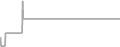 Oceanview Cruise Price History