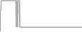 Suite Cruise Price History