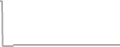 Suite Cruise Price History