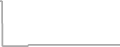 Suite Cruise Price History
