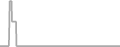 Oceanview Cruise Price History
