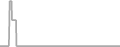 Oceanview Cruise Price History