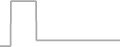 Balcony Cruise Price History