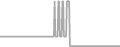Balcony Cruise Price History