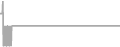 Suite Cruise Price History