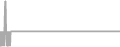 Suite Cruise Price History