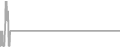 Suite Cruise Price History