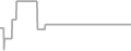 Suite Cruise Price History