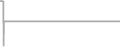 Suite Cruise Price History