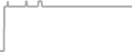 Oceanview Cruise Price History