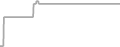 Interior Cruise Price History