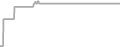 Interior Cruise Price History