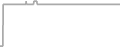 Interior Cruise Price History
