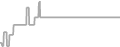 Interior Cruise Price History