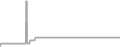 Suite Cruise Price History