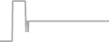 Balcony cabin price history