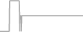Oceanview cabin price history