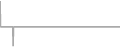 Oceanview Cruise Price History