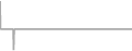 Oceanview Cruise Price History