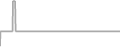 Interior Cruise Price History