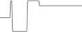 Oceanview Cruise Price History