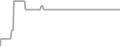 Interior Cruise Price History