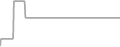 Suite Cruise Price History