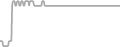 Interior Cruise Price History