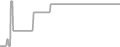 Oceanview Cruise Price History