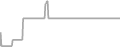 Oceanview Cruise Price History