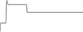 Oceanview Cruise Price History
