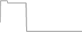 Oceanview Cruise Price History