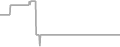 Interior Cruise Price History