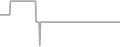 Oceanview Cruise Price History