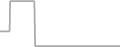 Oceanview Cruise Price History