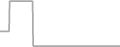 Oceanview Cruise Price History