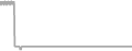 Oceanview cabin price history
