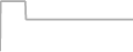 Oceanview Cruise Price History