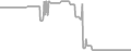 Suite Cruise Price History